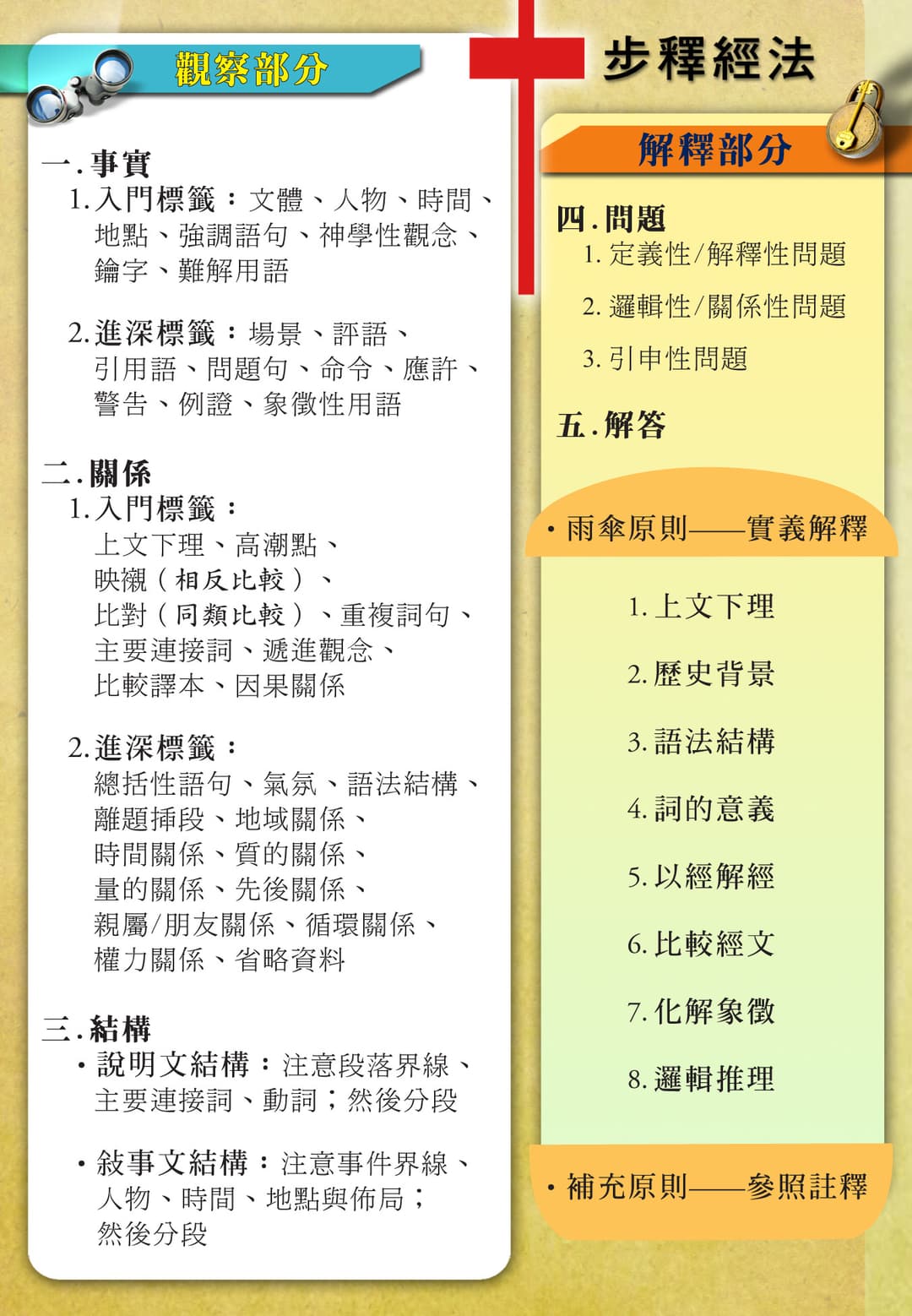 tenstep card 1