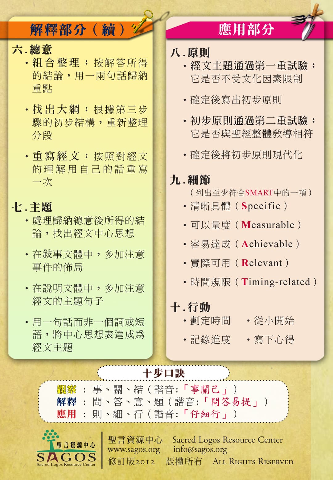tenstep card 2